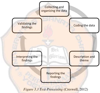 Figure 3.3 Text Processing  (Creswell, 2012)  