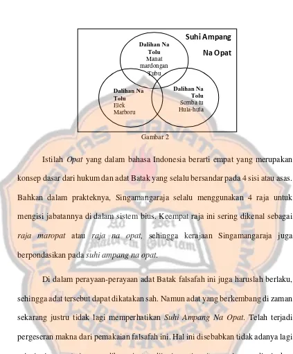  Gambar 2  Istilah Opat yang dalam bahasa Indonesia berarti empat yang merupakan 