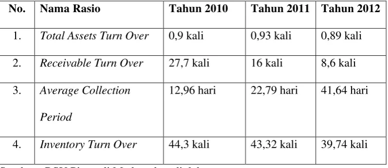 Tabel 3 