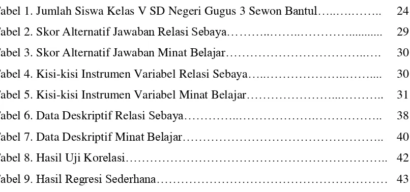 Tabel 1. Jumlah Siswa Kelas V SD Negeri Gugus 3 Sewon Bantul…..….……..  