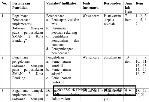 Tabel 3.2 