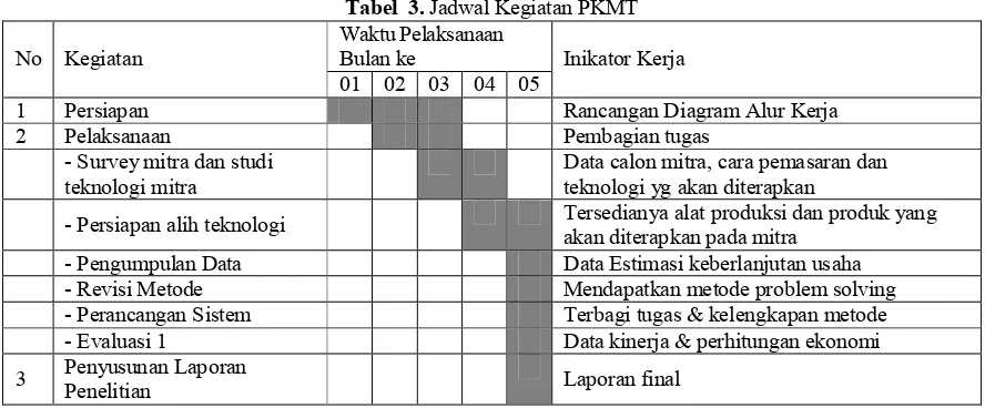 Tabel  3. Jadwal Kegiatan PKMT 