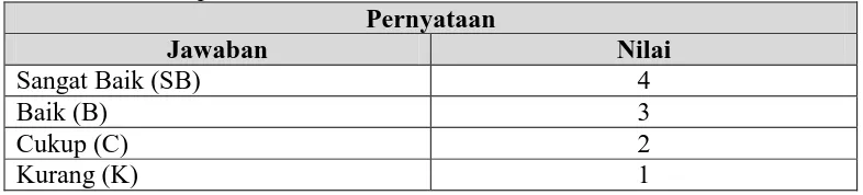 Table 6. Kriteria penilaian 