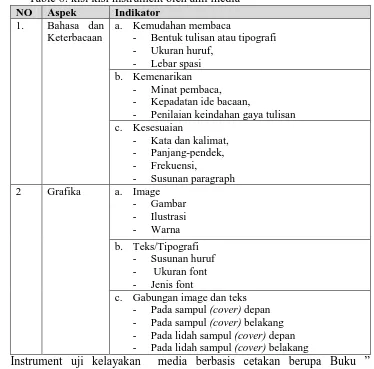 Table 8: kisi kisi instrument oleh ahli media Aspek Bahasa dan 