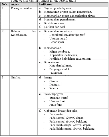 Table 9: kisi kisi instrument untuk peserta didik Aspek Indikator 