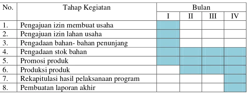 Tabel 2 Jadwal Kegiatan Program 