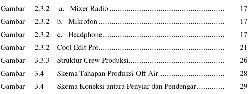 Gambar 2.3.2  a.   Mixer Radio ............................................................