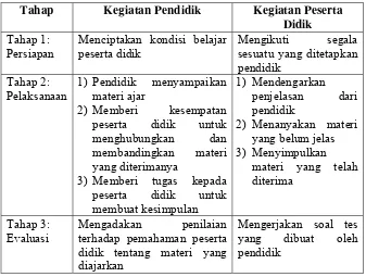 Tabel 2. Tahapan Model Pembelajaran Konvensional 