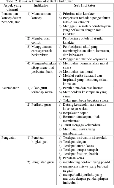 Tabel 2. Kisi-kisi Umum Alat Bantu Instrumen
