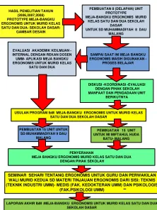GAMBAR DESAIN