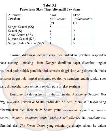 Tabel 3.1 Penentuan Skor Tiap Alternatif Jawaban 