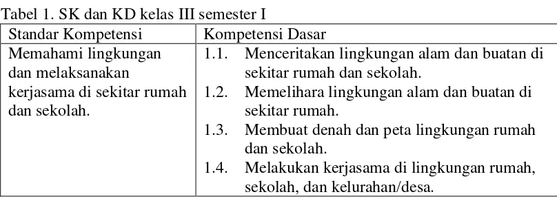 Tabel 2. SK dan KD kelas III semester II  