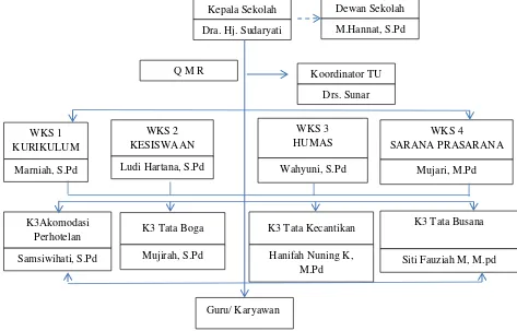 Tabel 3. Kondisi Guru SMK Negeri I Sewon 