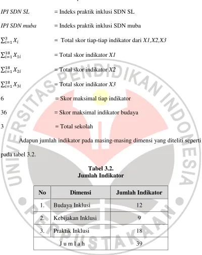 Tabel 3.2. Jumlah Indikator  