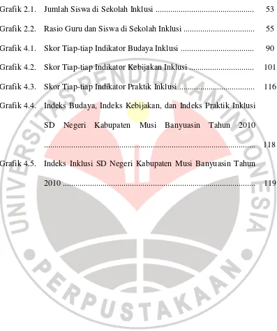 Grafik 2.1. Jumlah Siswa di Sekolah Inklusi ..............................................