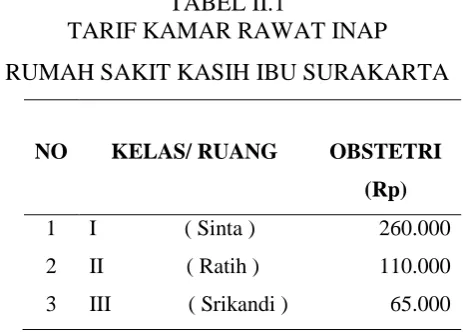 TABEL II.1 TARIF KAMAR RAWAT INAP  