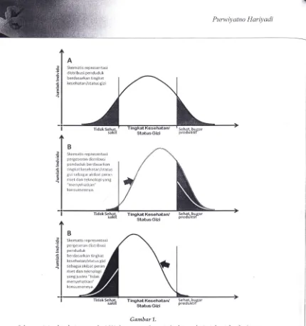 Gambar 1. Sebarall status kesehatan populasi (A) dan pengart/lmya terhadap arah riset dan tekl1ologi pallgall 