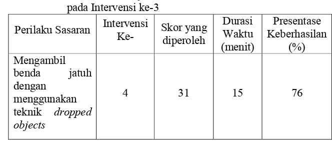 Tabel 8.  Data Hasil Subjek KF dalam Tes Mencari Benda Jatuh 