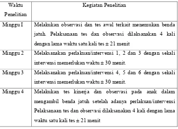 Tabel 1: Waktu dan kegiatan penelitian 