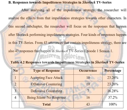 Table 4.2 Responses towards Impoliteness Strategies in Sherlock TV-Series 
