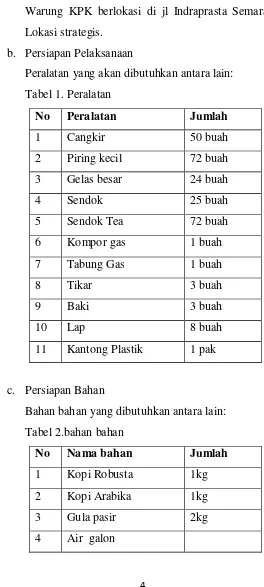 Tabel 1. Peralatan 