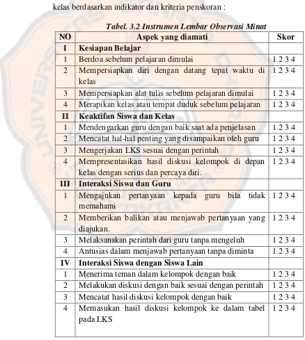 Tabel. 3.2 Instrumen Lembar Observasi Minat  