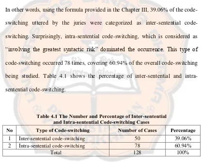 Table 4.1 The Number and Percentage of Inter-sentential and Intra-sentential Code-switching Cases 