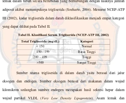 Tabel II. Klasifikasi Serum Trigliserida (NCEP-ATP III, 2002)