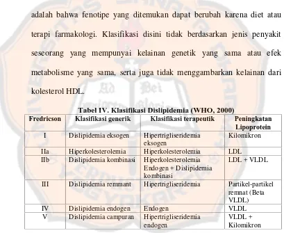 Tabel IV. Klasifikasi Dislipidemia (WHO, 2000)Klasifikasi generik