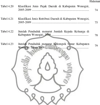 Tabel 4.20Klasifikasi Jenis Pajak Daerah di Kabupaten Wonogiri,