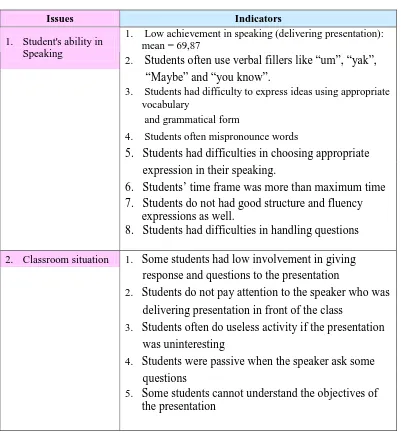 Table 4.2. Result of Pre-Research 