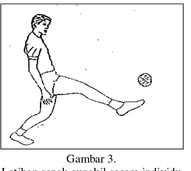 Gambar 3. Latihan sepak cungkil secara individu 