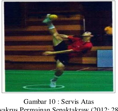 Gambar 10 : Servis Atas Iyakrus Permainan Sepaktakraw (2012: 28) 