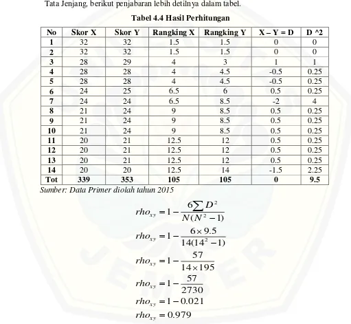 Tabel 4.4 Hasil Perhitungan 