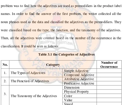 Table 3.1 the Categories of Adjectives 