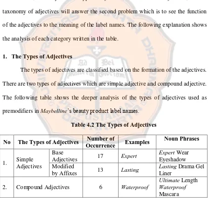 Table 4.2 The Types of Adjectives 