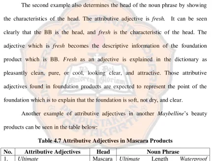 Table 4.7 Attributive Adjectives in Mascara Products 