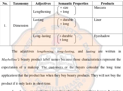 Table 4.4 Dimension as the Taxonomy of Adjectives 