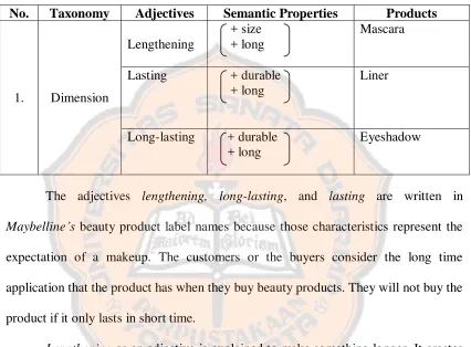 Table 4.4 Dimension as the Taxonomy of Adjectives 