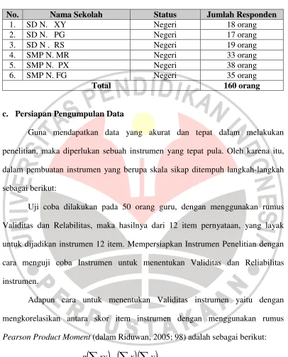 TABEL 3.1 Sampel Penelitian 