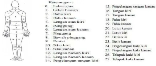 Gambar 1. Posisi pengelasan  