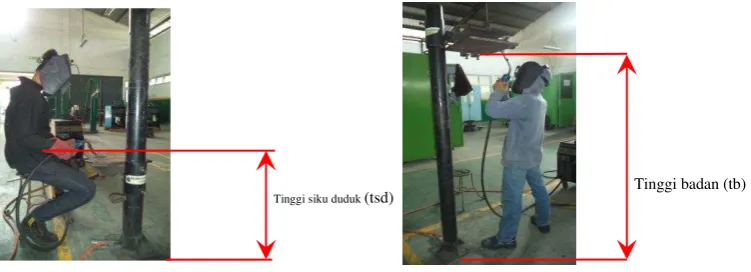 Gambar 3. Pengukuran anthropometri 
