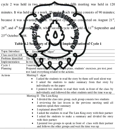 Table 4.2 Summary of Research Implementation of Cycle 1