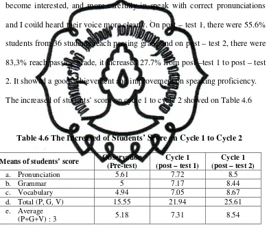 Table 4.6 The Increased of Students’ Score on Cycle 1 to Cycle 2