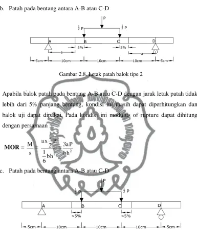 Gambar 2.8. Letak patah balok tipe 2 