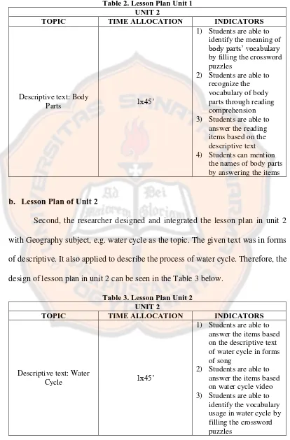 Table 2. Lesson Plan Unit 1 UNIT 2 