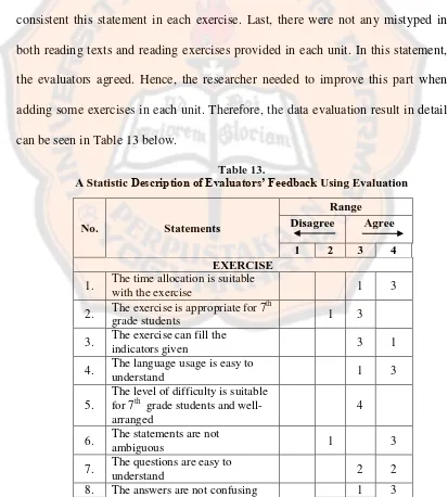 Table 13. Description of Evaluators’ Feedback 