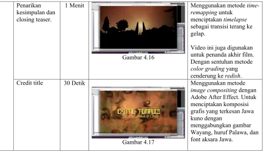 Gambar 4.16 