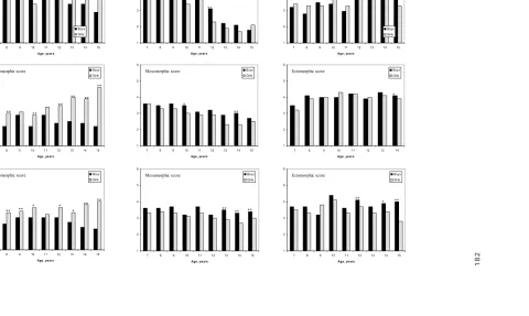 FIGURE 2. Sex difference of endomorphic, mesomorphic and ectomorphic scores in Yogyakarta (YC),