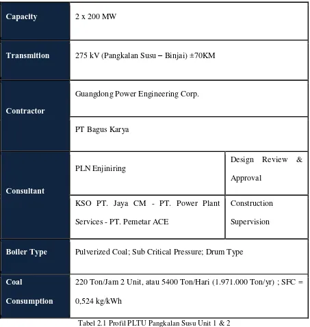 Tabel 2.1 Profil PLTU Pangkalan Susu Unit 1 & 2 